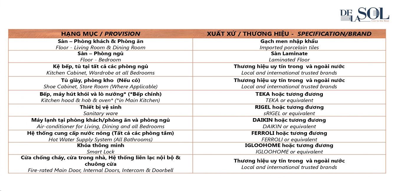 17.11.2022_De La Sol Introduction Slide to Customers_R3_page-0077