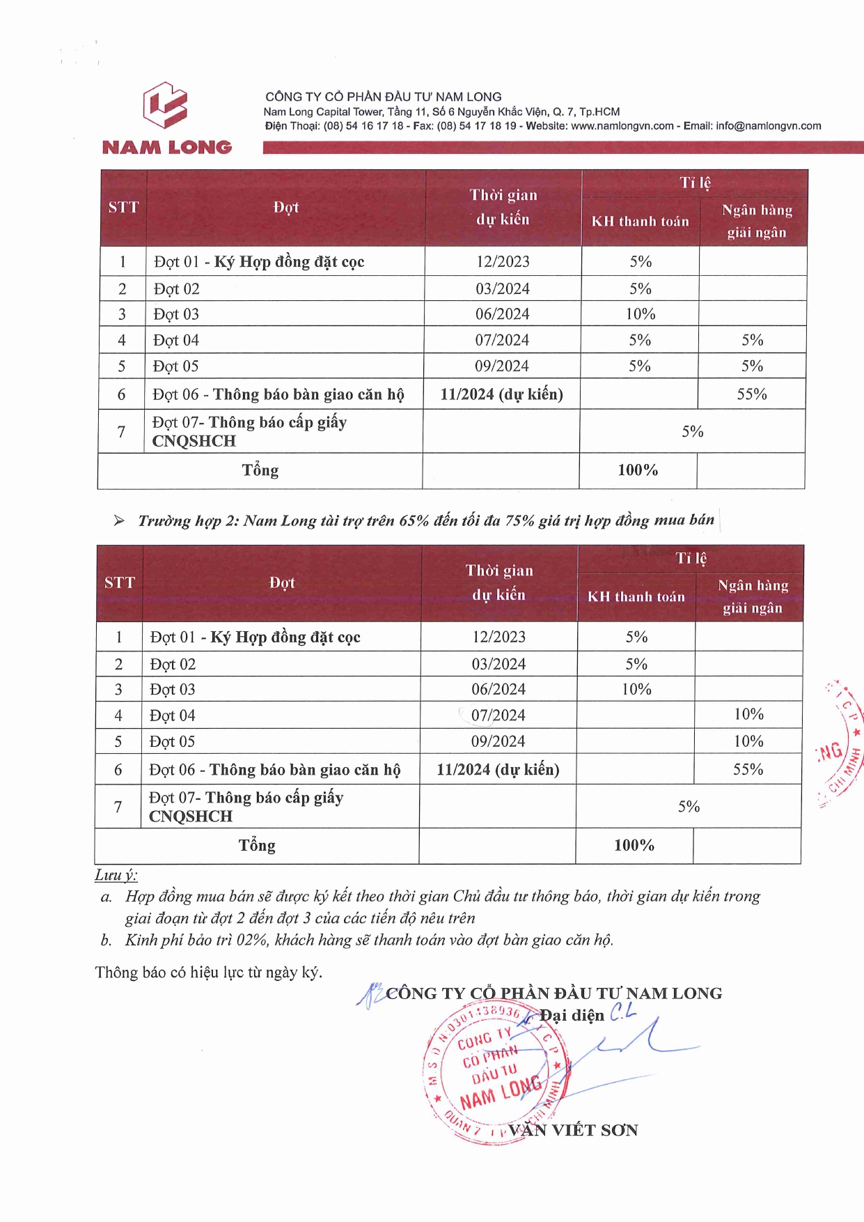 TB167_PTTT áp dụng AK7,8,9,NEO tháng 12.2023_page-0002 TB167_PTTT áp dụng AK7,8,9,NEO tháng 12.2023_page-0002