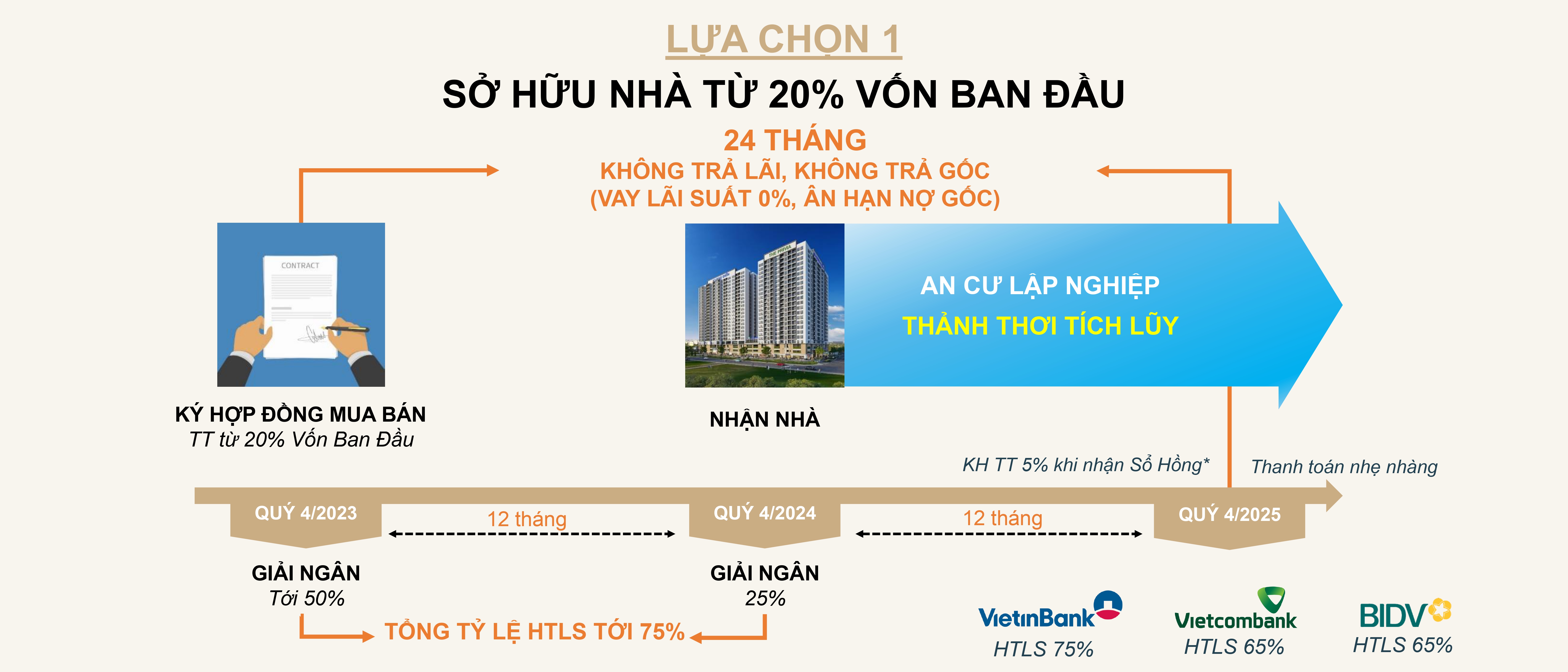 The Privia_Training_CSBH_20.10.2023_Gửi sàn_page-0005